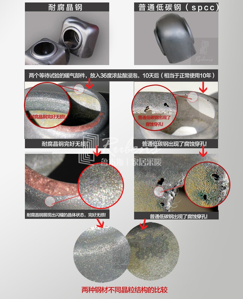 魯本斯鋼制暖氣片，耐腐晶鋼，不腐蝕